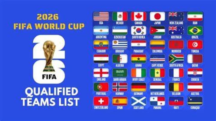 2022 FIFA World Cup list of qualified teams
