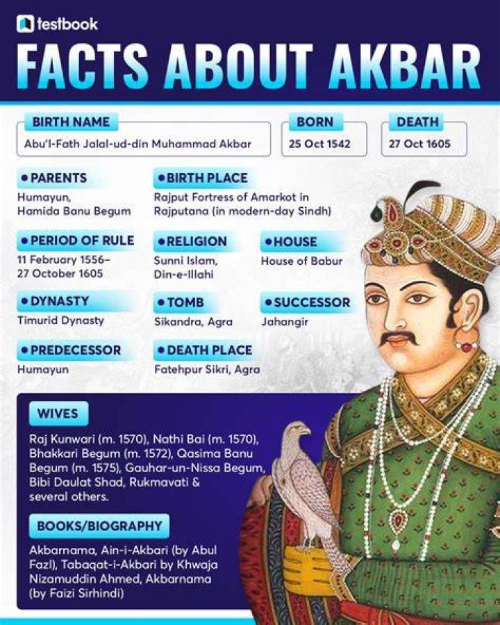 Akbar Biography - Facts, Childhood, Family Life & Achievements