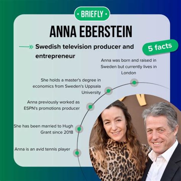 Anna Eberstein – Bio, Facts, Family Life