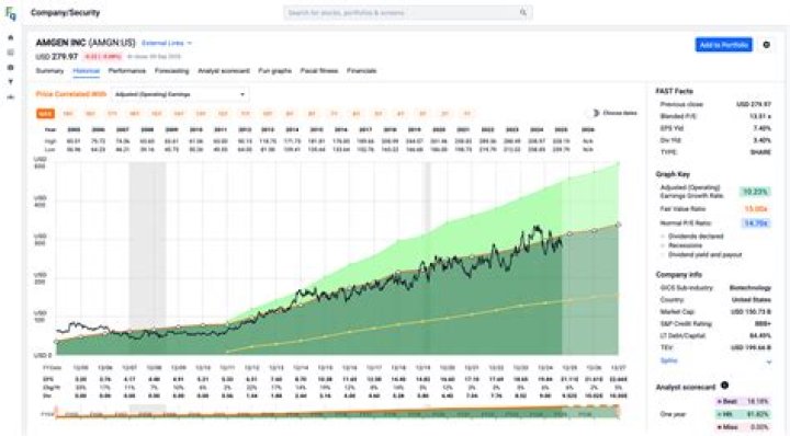 Asbjørn Krogh Nissen career earnings and net worth