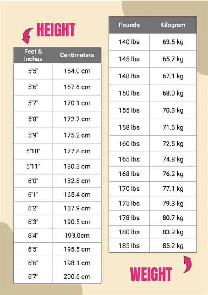 Body Measurements of Chris Evans with Height Weight Shoe Size Stats