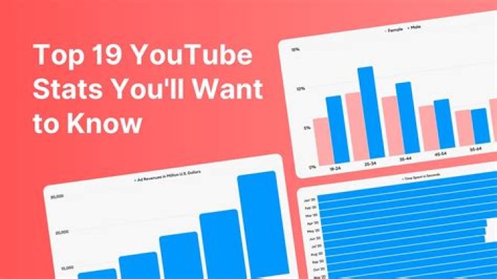 BROWARD CHAZ video statistics