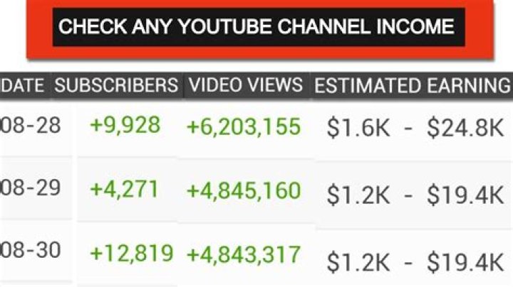 celaya1343 net worth, income and estimated earnings of Youtuber channel