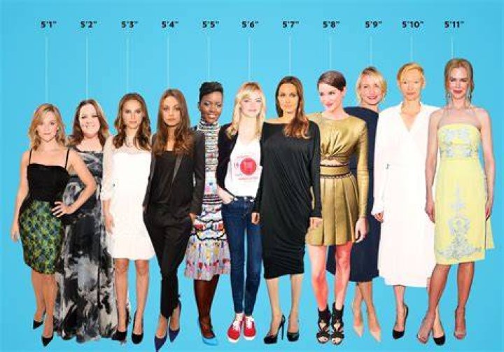 Celebrities Who Are 4 Feet 11 Inches (150 cm) Tall