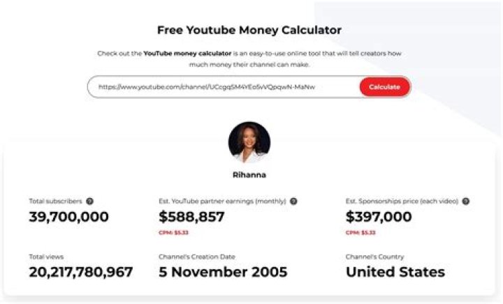 Christina Khalil net worth, income and estimated earnings of Youtuber channel