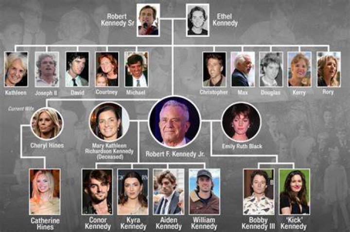 Demouy Kennedy family, wife, children, parents, siblings