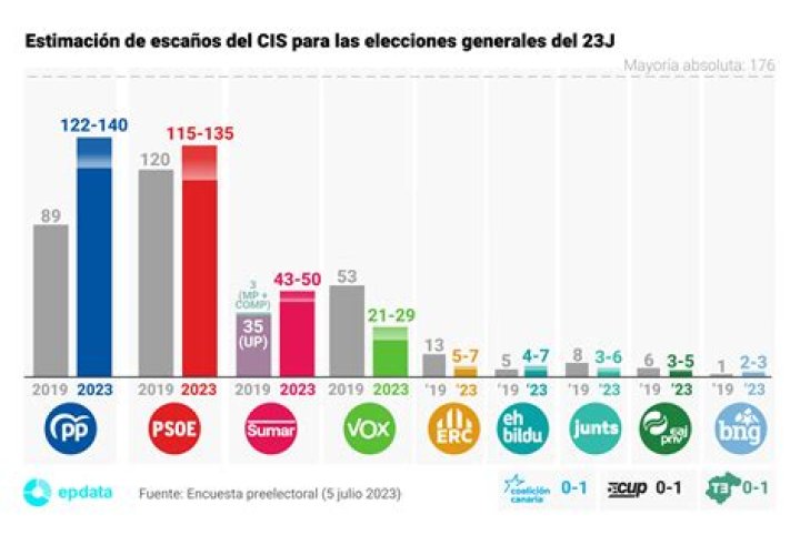 ESTADISTICA POLITICA video statistics