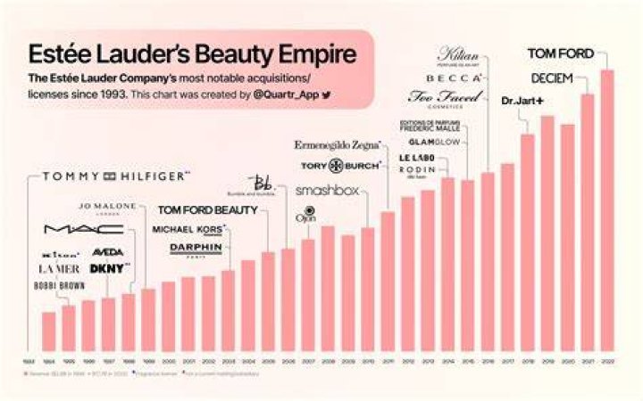 Estee Lauder (businesswoman) Biography - Facts, Childhood, Family Life & Achievements