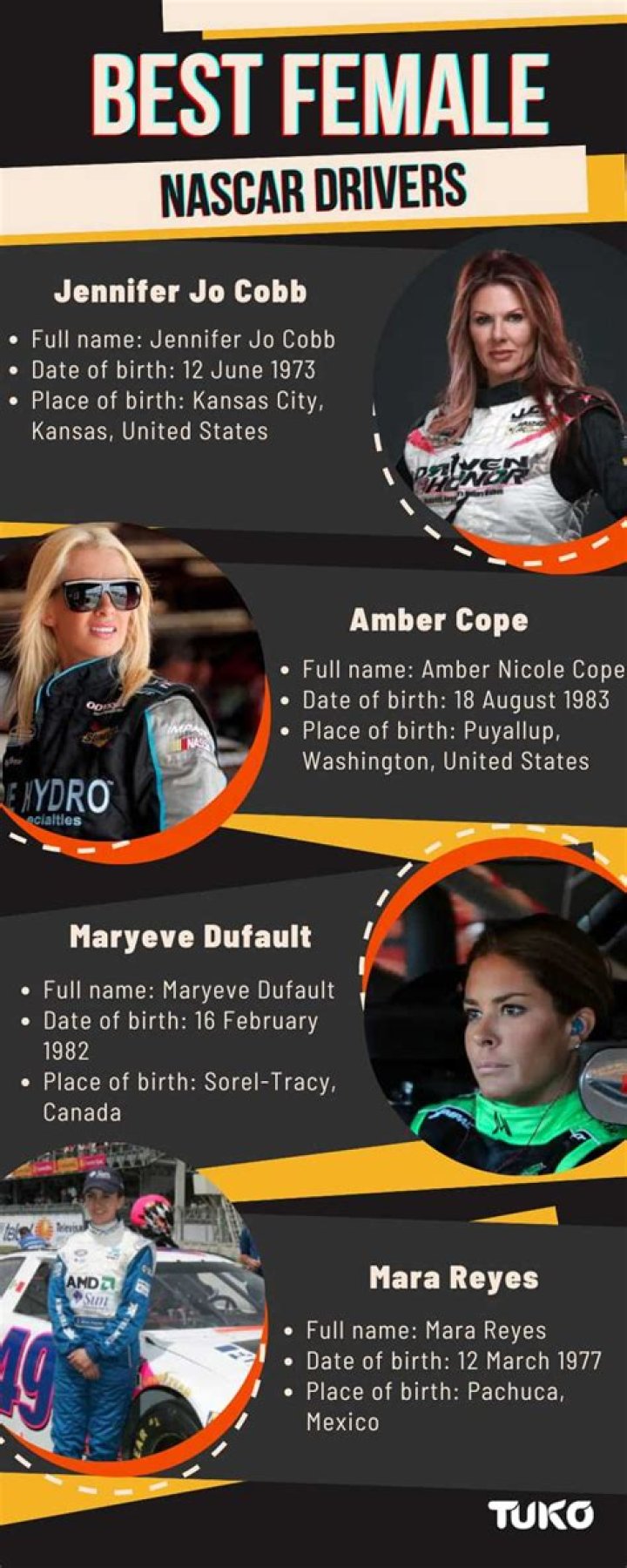 Famous American Female Race Car Drivers