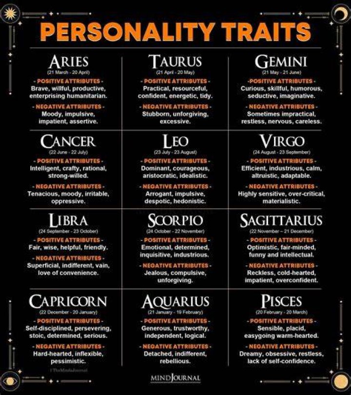 Famous Aries Men - Personality Traits & Characteristics