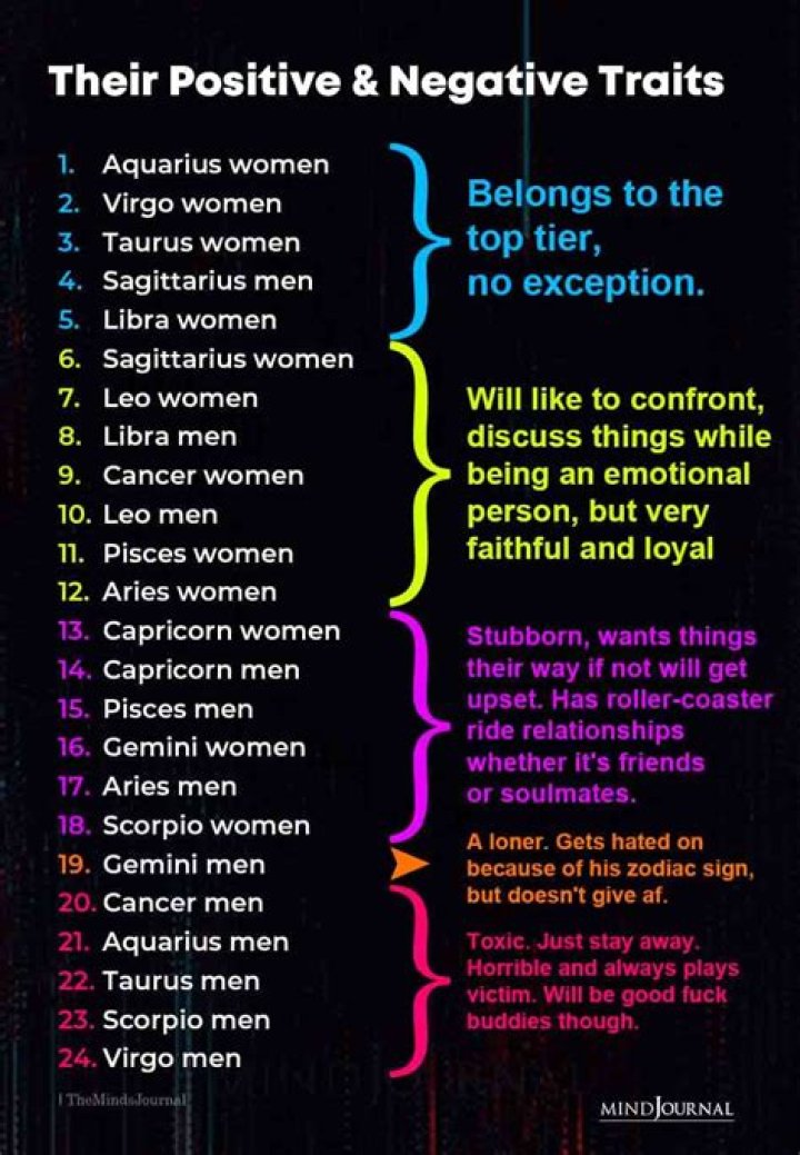 Famous Cancer Men - Personality Traits & Characteristics
