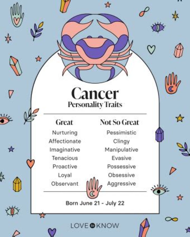 Famous Cancer Women - Personality Traits & Characteristics