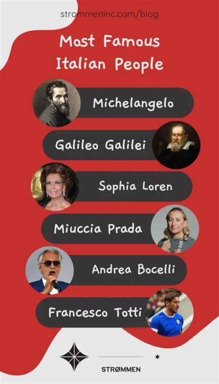 Famous Italian Film & Theater Personalities