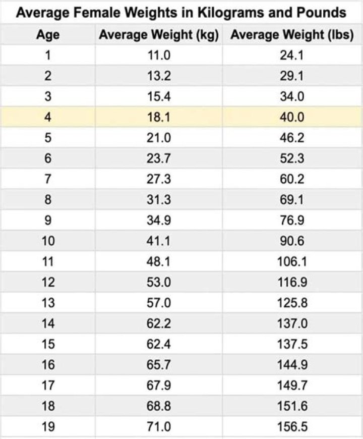 Gina Gershon Bra Size, Age, Weight, Height, Measurements
