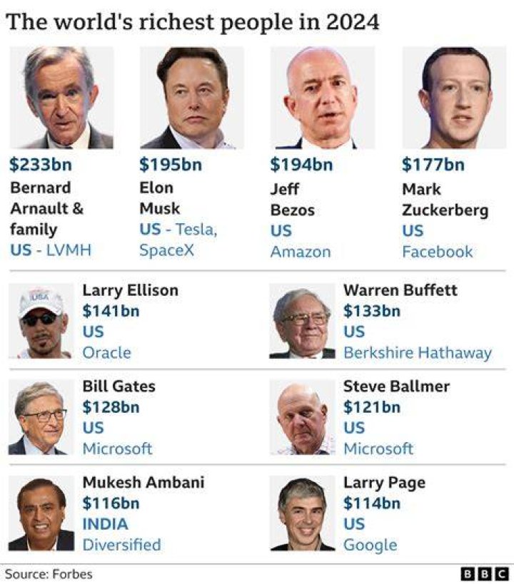 Glenn Close career earnings and networth