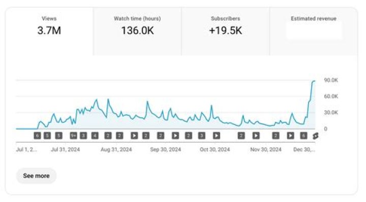 HASAN PACKAGE net worth, income and estimated earnings of Youtuber channel