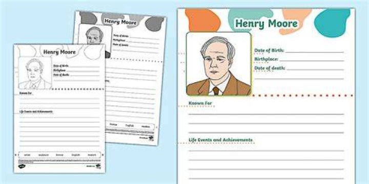 Henry Moore Biography - Childhood, Life Achievements & Timeline