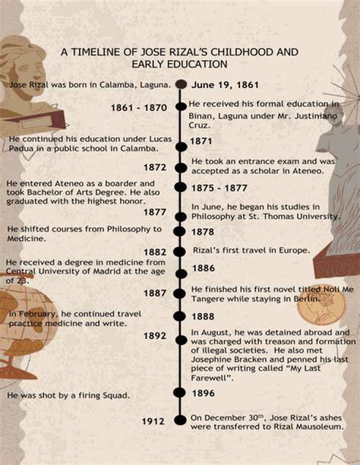 Hermann Rorschach Biography - Childhood, Life Achievements & Timeline