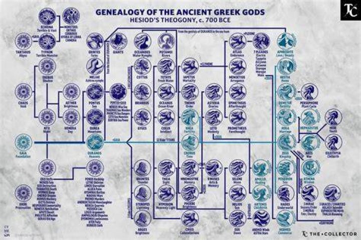 Hesiod Biography - Facts, Childhood, Family Life & Achievements