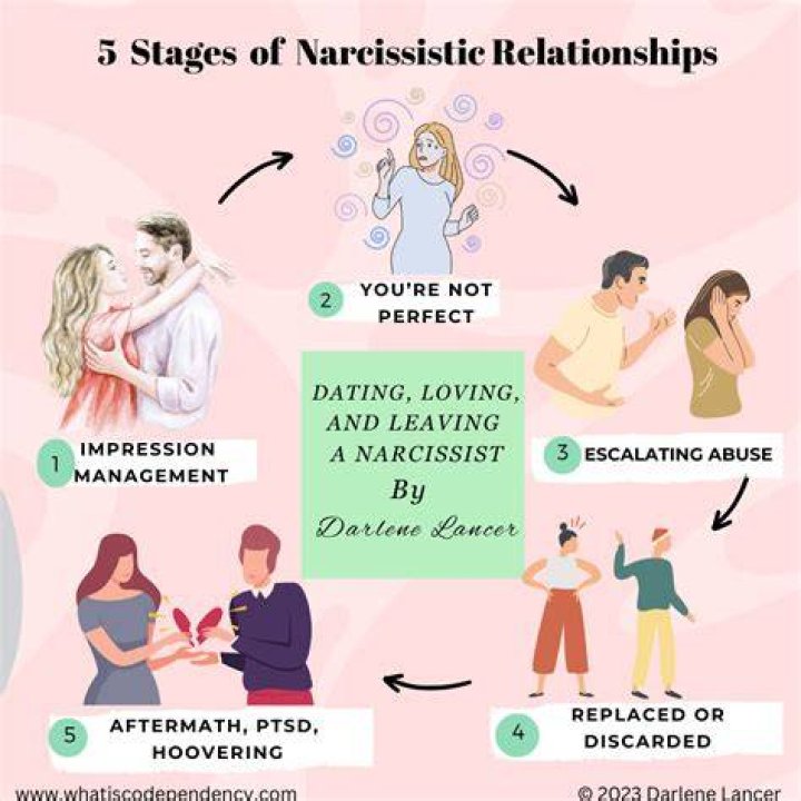 How Did Angela Atkinson Die? Angela Atkinson Cause Of Death…narcissistic Abuse Recovery Expert