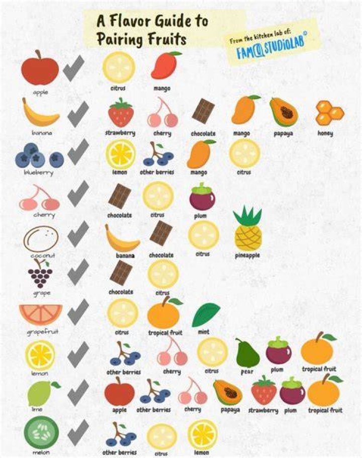 How Do You Get Other Fruit In Acnh Without Friends? – Celebrity