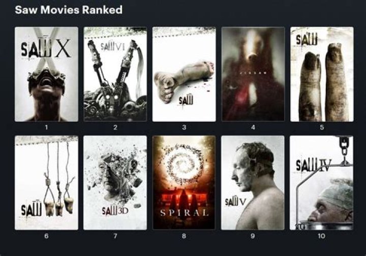 How long is ‘Saw X?’