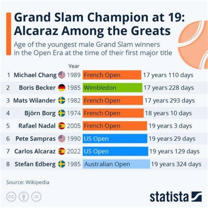 How many Grand slams has Jeļena Ostapenko won? What is Jeļena Ostapenko world ranking?