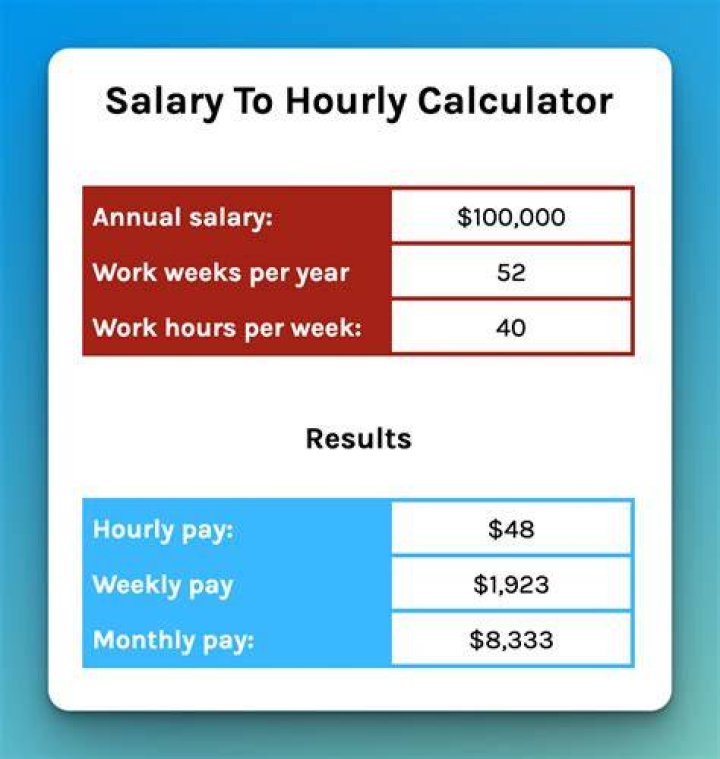 How much is Greg Norman worth? Salary, career earnings and net worth