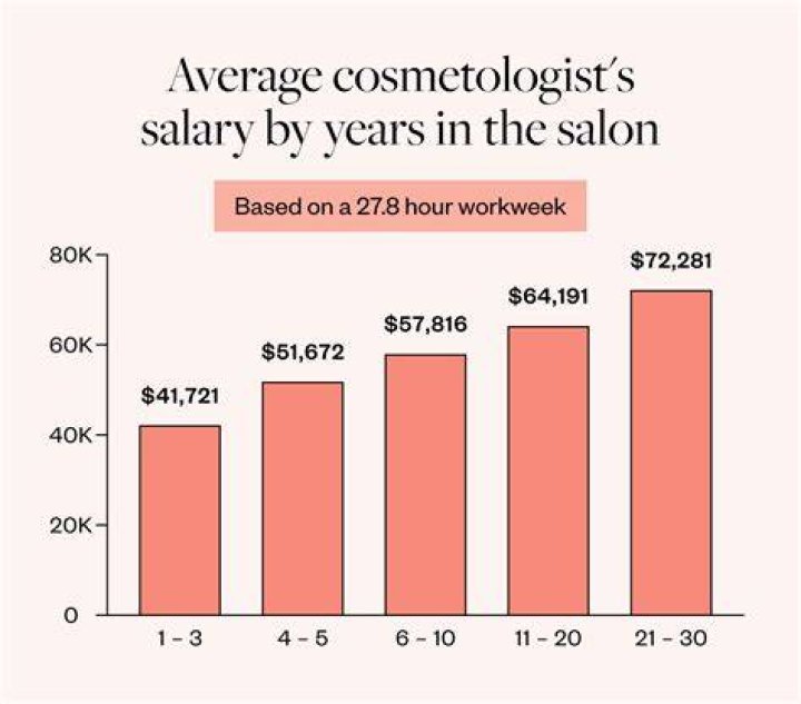 
How Much Money Does Amo Houghton Make? Latest Income Salary
