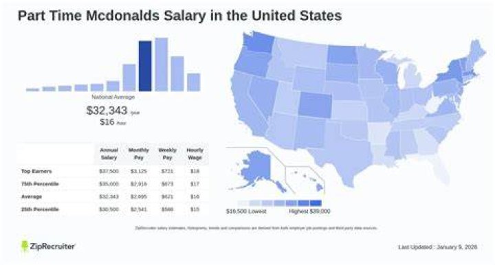 
How Much Money Does Audra McDonald Make? Latest Income Salary
