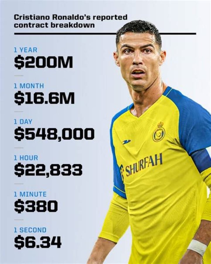 
How Much Money Does Chabeli Iglesias Make? Latest Income Salary

