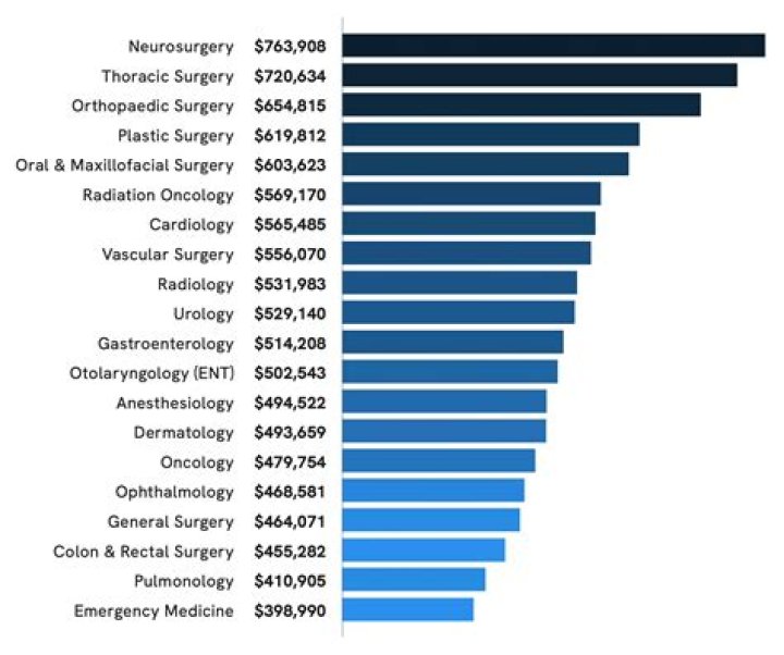 
How Much Money Does Erik Per Sullivan Make? Latest Income Salary
