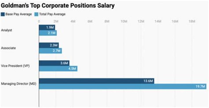 
How Much Money Does Fred Goldman Make? Latest Income Salary
