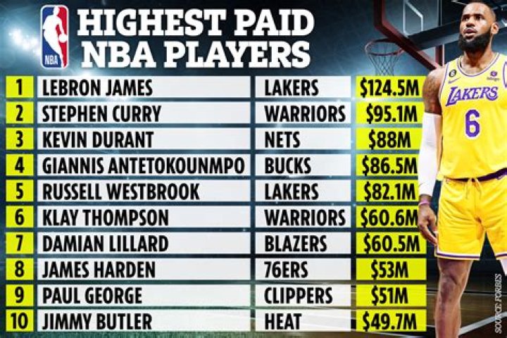 
How Much Money Does Gary Player Make? Latest Income Salary

