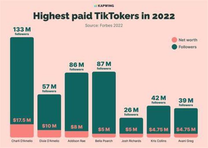 
How Much Money Does Grant Aleksander Make? Latest Income Salary
