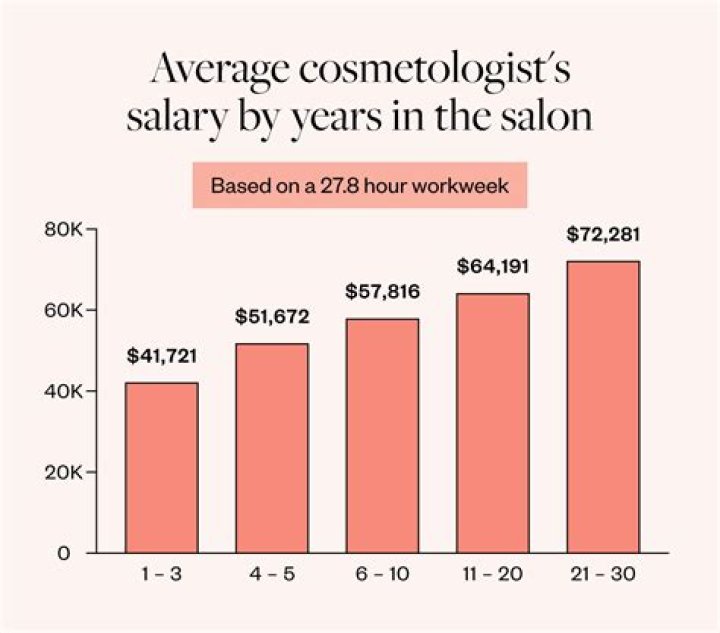 
How Much Money Does James Ransone Make? Latest Income Salary
