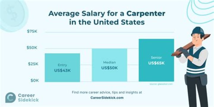 
How Much Money Does John Carpenter Make? Latest Income Salary
