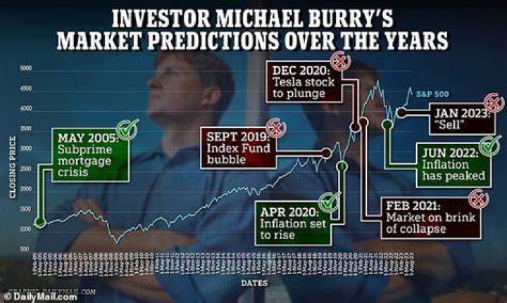 
How Much Money Does Michael Burry Make? Latest Income Salary
