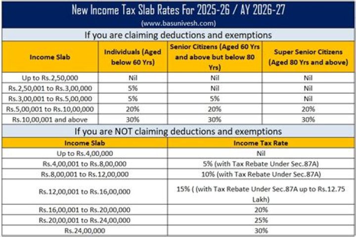 
How Much Money Does Rashidah Ali Make? Latest Income Salary
