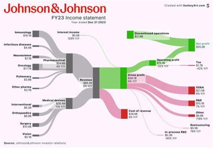 
How Much Money Does Robert L. Johnson Make? Latest Income Salary
