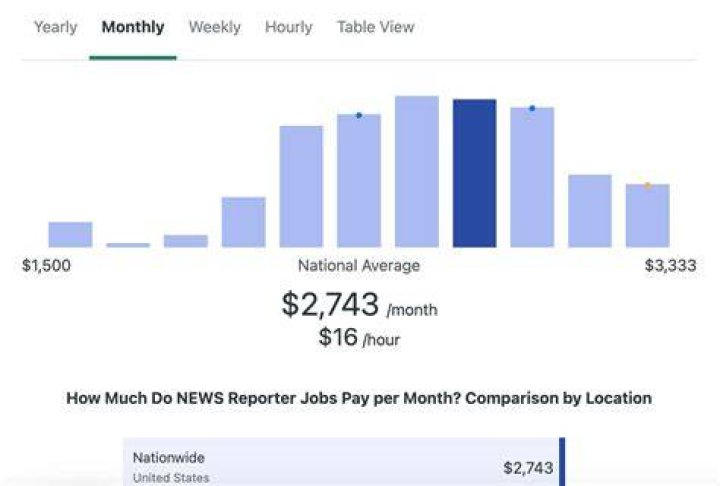 
How Much Money Does Steve Allen Make? Latest Income Salary
