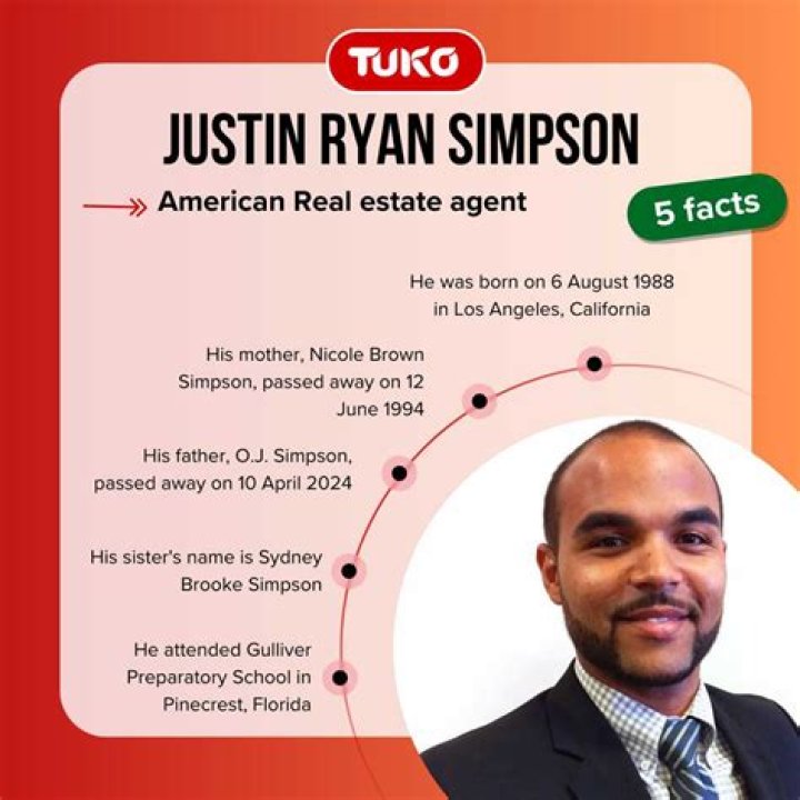Justin Ryan Simpson Biography - Facts, Childhood, Family Life & Achievements