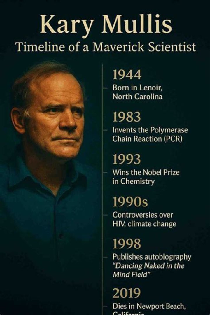 Kary B. Mullis Biography - Childhood, Life Achievements & Timeline