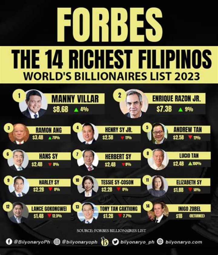 Kevin Mccarthy Net-Worth Forbes 2023, How Did Kevin Mccarthy Make His Money?
