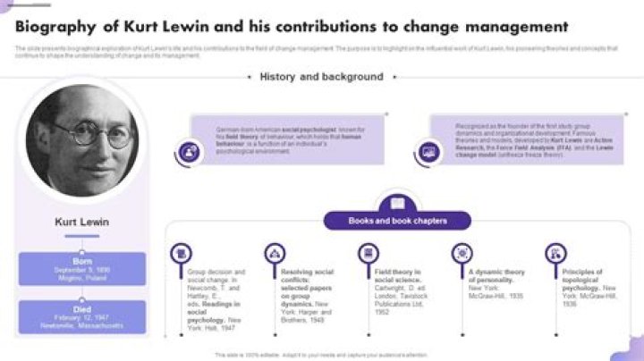 Kurt Lewin Biography - Facts, Childhood, Family Life & Achievements