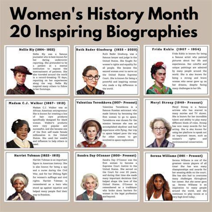 List of Famous Retailers - Biographies, Timelines, Trivia & Life History