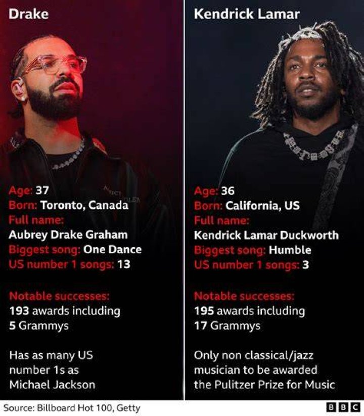 Lupe Fiasco Explains To Joe Budden Why He Thinks Logic Is A Better Rapper Than Kendrick Lamar