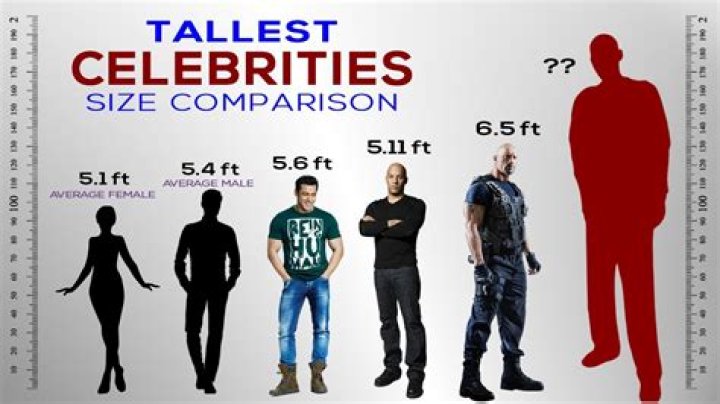 Male Celebrities Who Are 5 Feet 3 Inches (160 cm) Tall