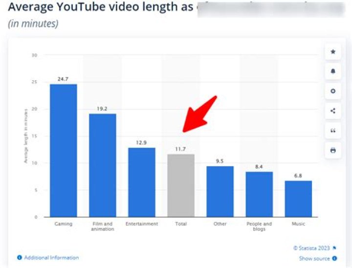 Passion Jonesz video statistics