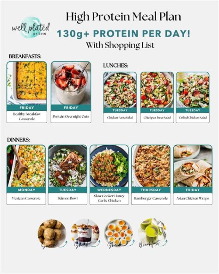 Persia White Diet Plan